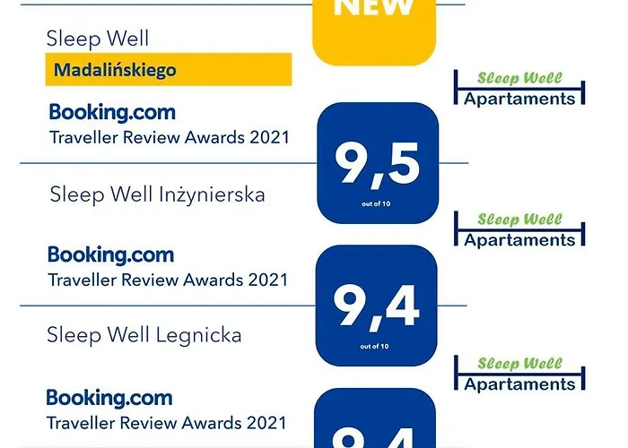 Appartement Sleep Well Inzynierska Wrocław